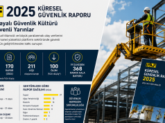 IPAF 2025 Küresel Güvenlik Raporu